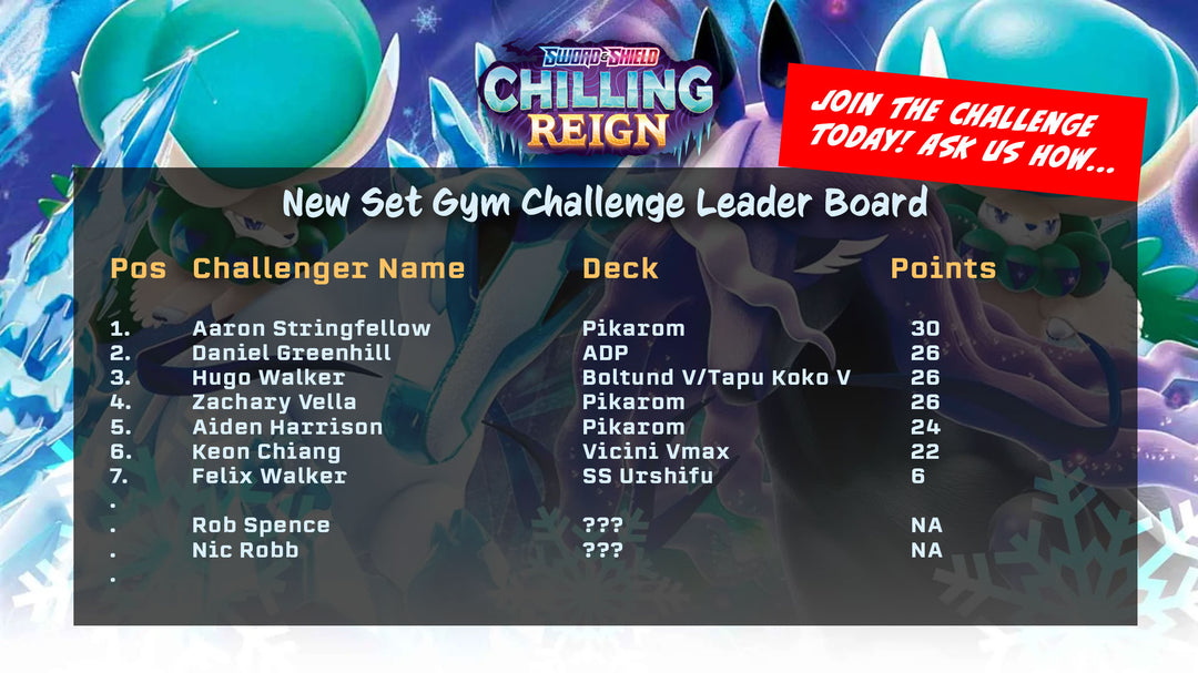 Chilling Reign Set Gym Challenge Leader Board